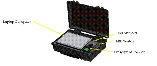 Biometric Kit 1