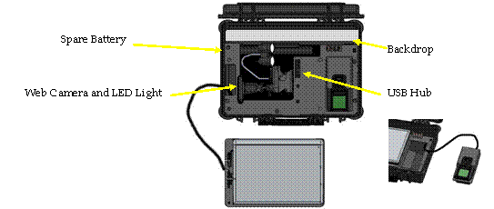 Biometric Kit 2